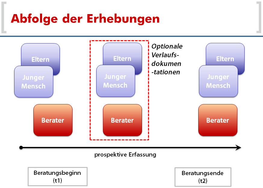 tl_files/Bilder/Projektinformationen/Projektinfo_Instrumente_01_20140624.png