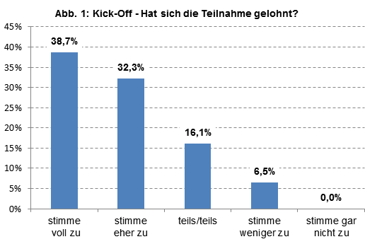 tl_files/Downloads/Aktuelles/2014-11-10_Kick-Off_1.png